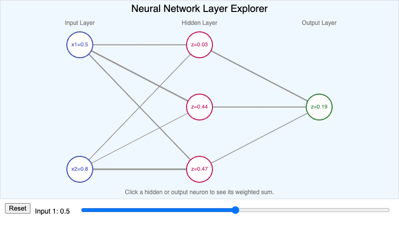 Neural Network Layer Explorer