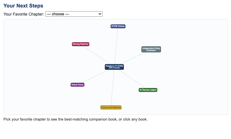 Your Next Steps Learning Path
