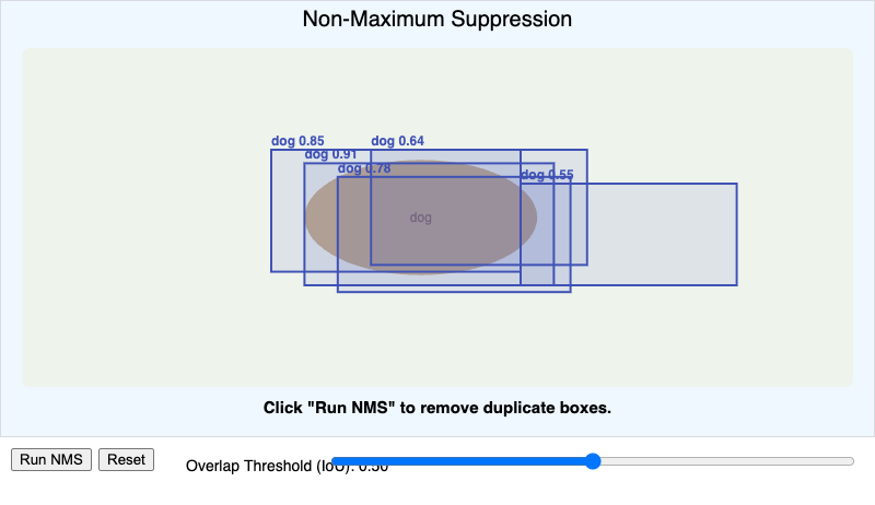 Non-Maximum Suppression Demo