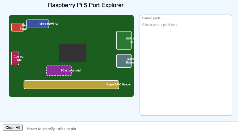 Raspberry Pi 5 Port and Interface Explorer