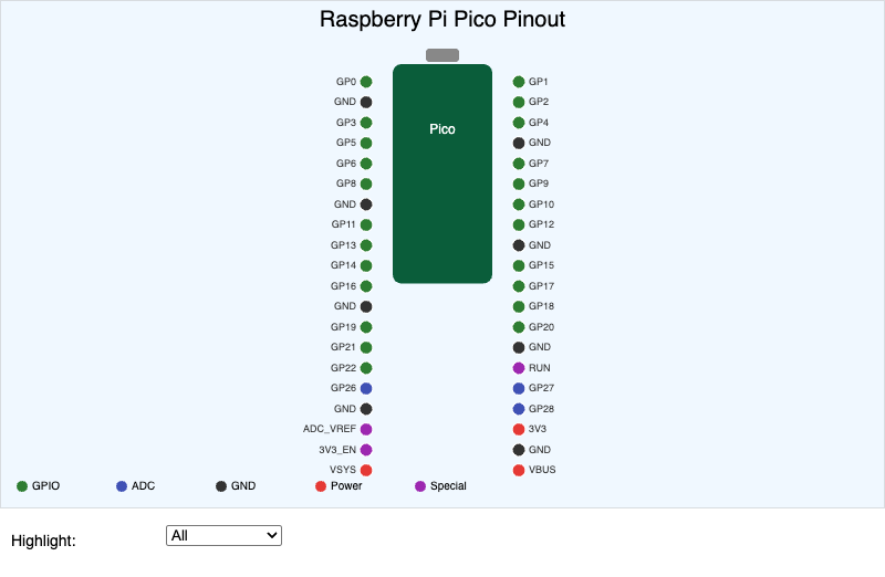Pico GPIO Pinout Map