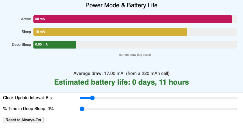 Power Mode and Battery Life Simulator