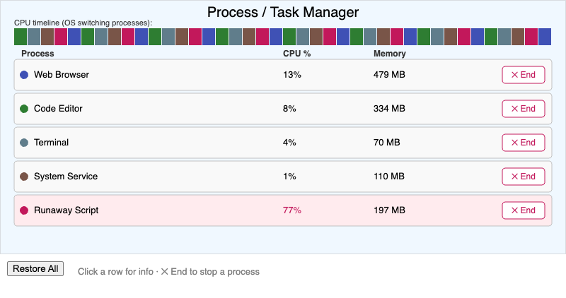 Process and Task Manager Explorer