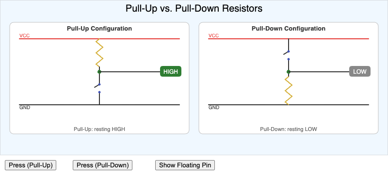 Pull-Up and Pull-Down Resistor Explorer