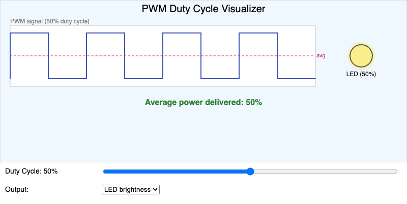 PWM Duty Cycle Visualizer