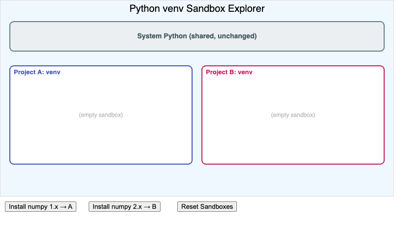 Python Virtual Environment Sandbox Explorer