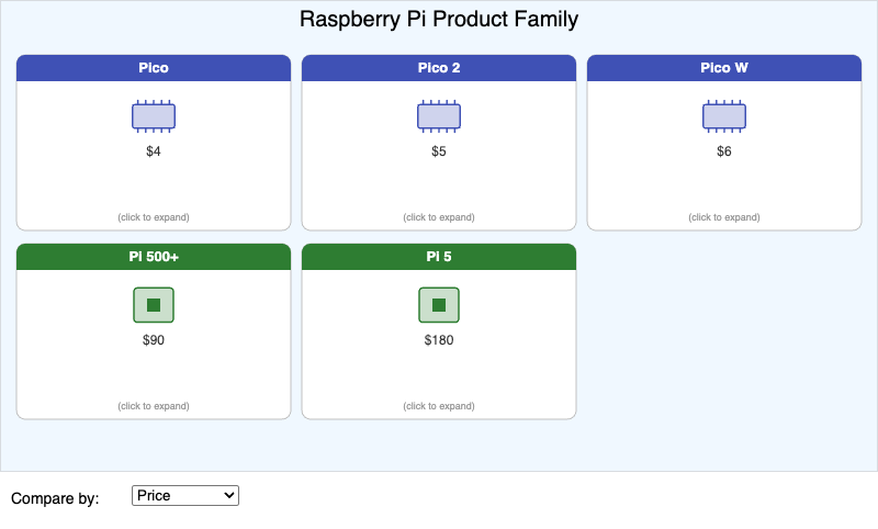 Raspberry Pi Product Family Explorer