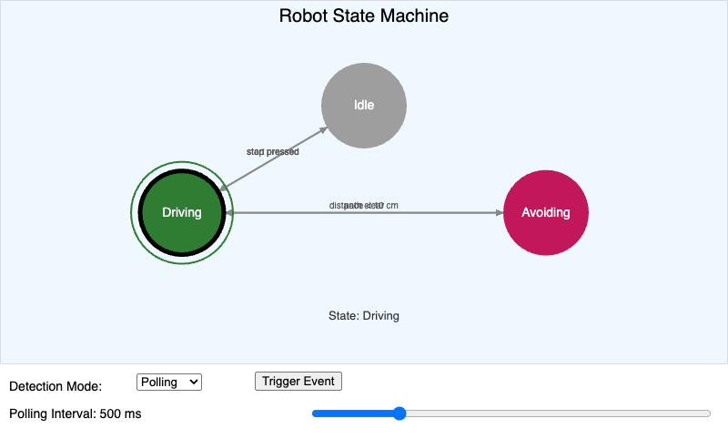 Robot State Machine Simulator