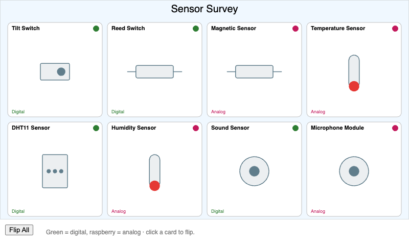 Sensor Survey Interactive Infographic