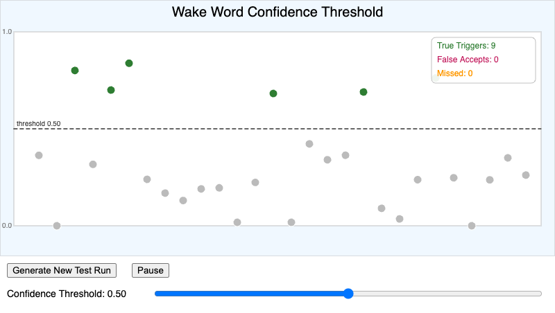 Wake Word Confidence Threshold Simulator