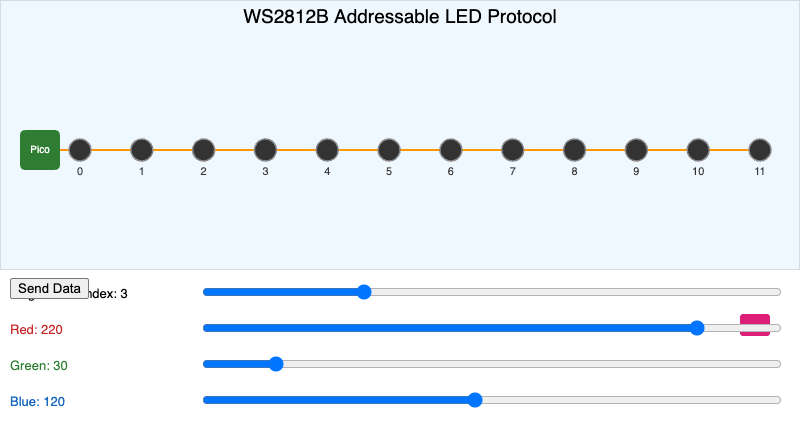 WS2812B Addressable LED Protocol Explorer