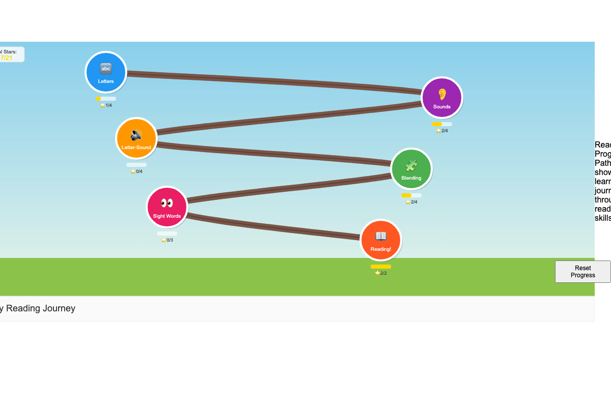 Reading Progress Path