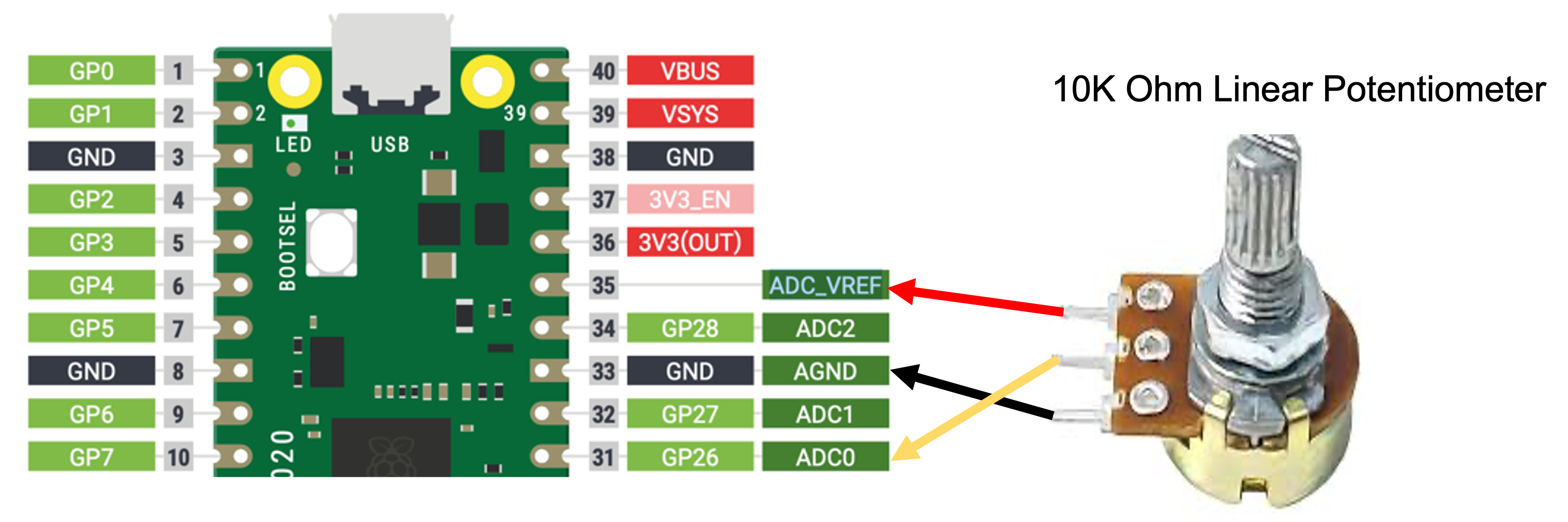 Pot Circuit Diagram