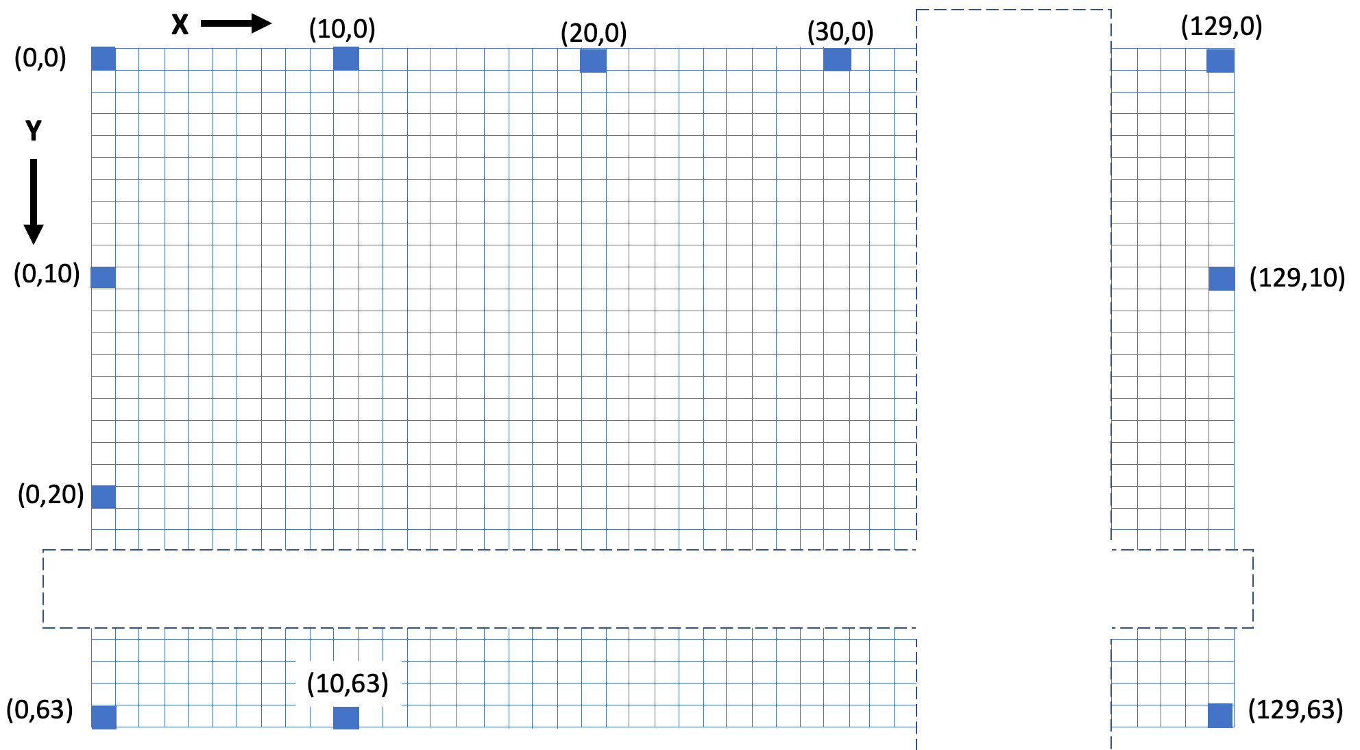 Grid Layout