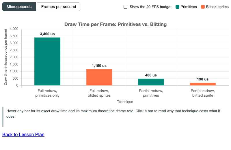 Draw Call Benchmark Chart