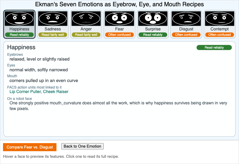 Ekman Emotion Feature Map