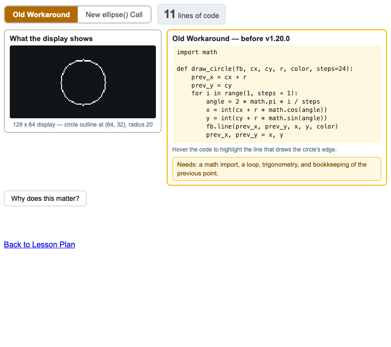 Old Workaround vs. New ellipse() Call