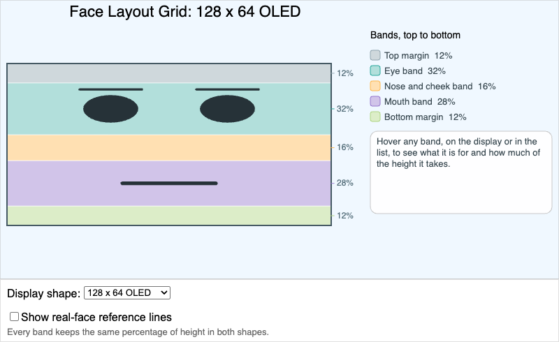 Face Layout Grid Visualizer