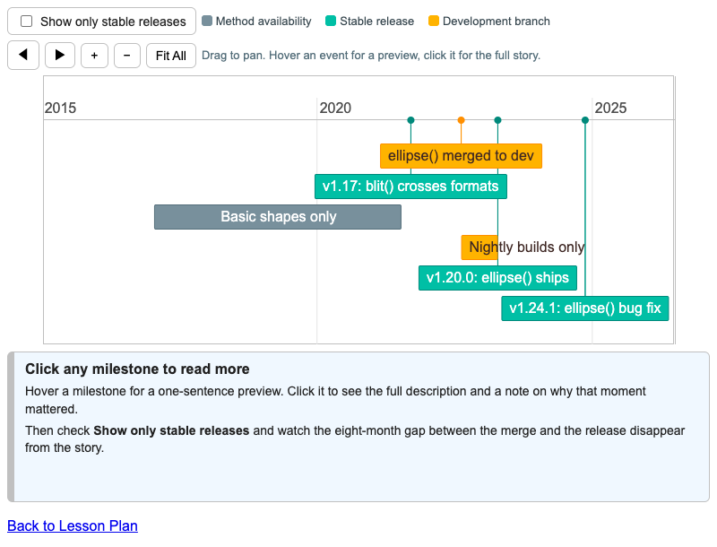 FrameBuf Version Timeline