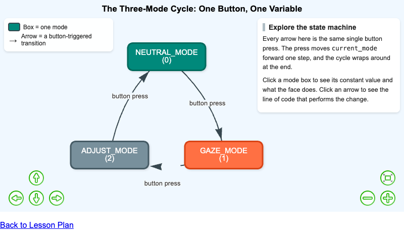 Mode State Transition Diagram