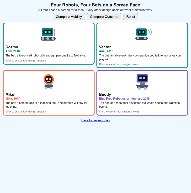 Four Robots, Four Bets on a Screen Face