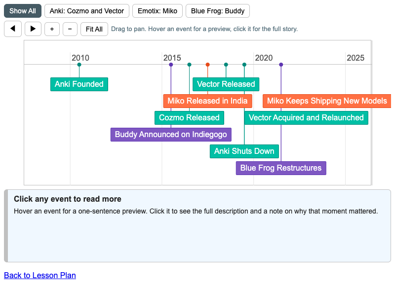 Screen-Based Robot Face Timeline