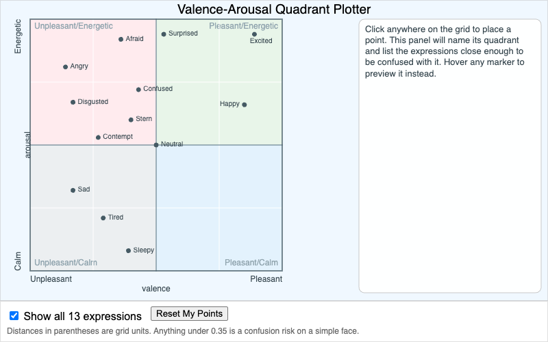 Valence-Arousal Quadrant Plotter