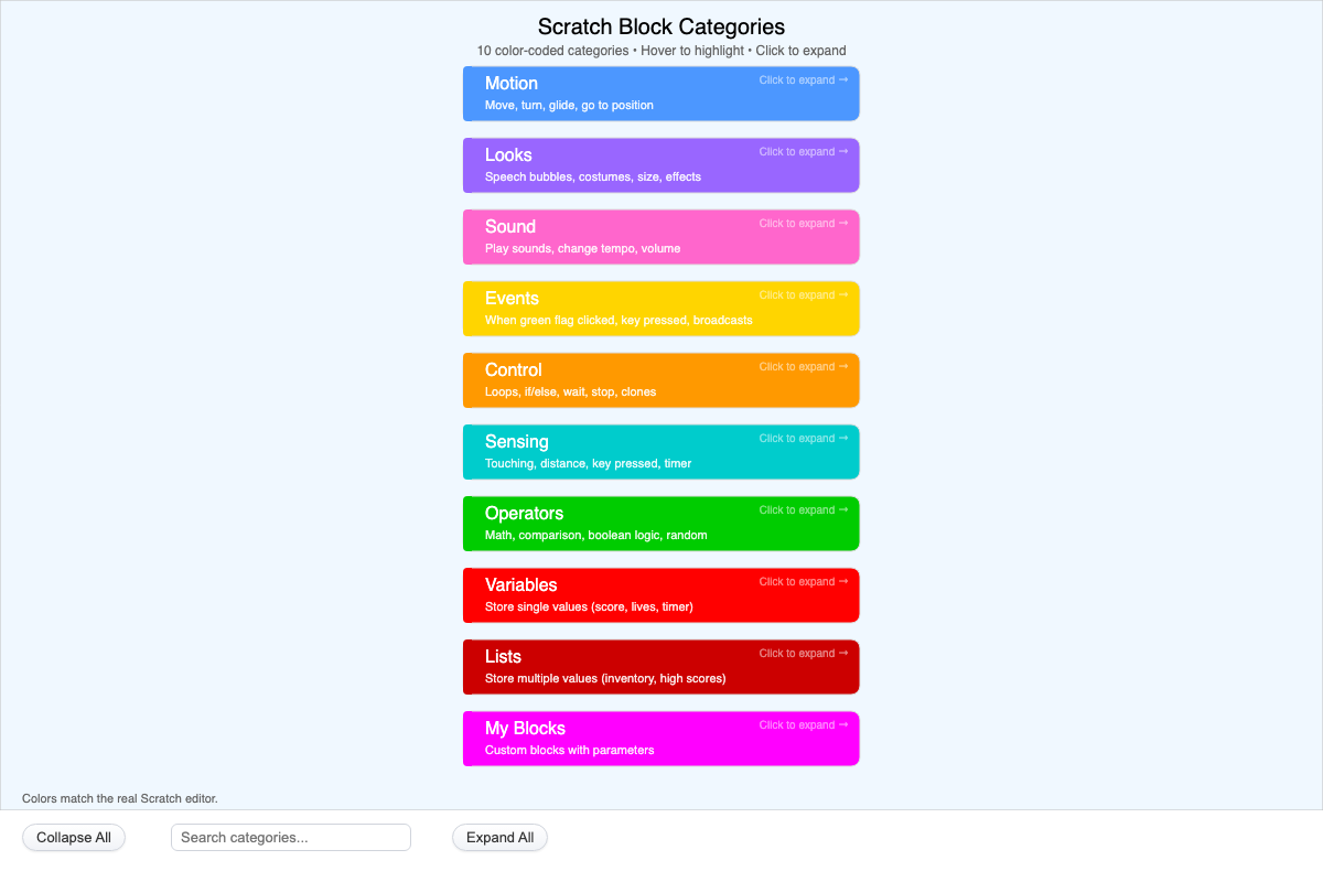 Block Categories