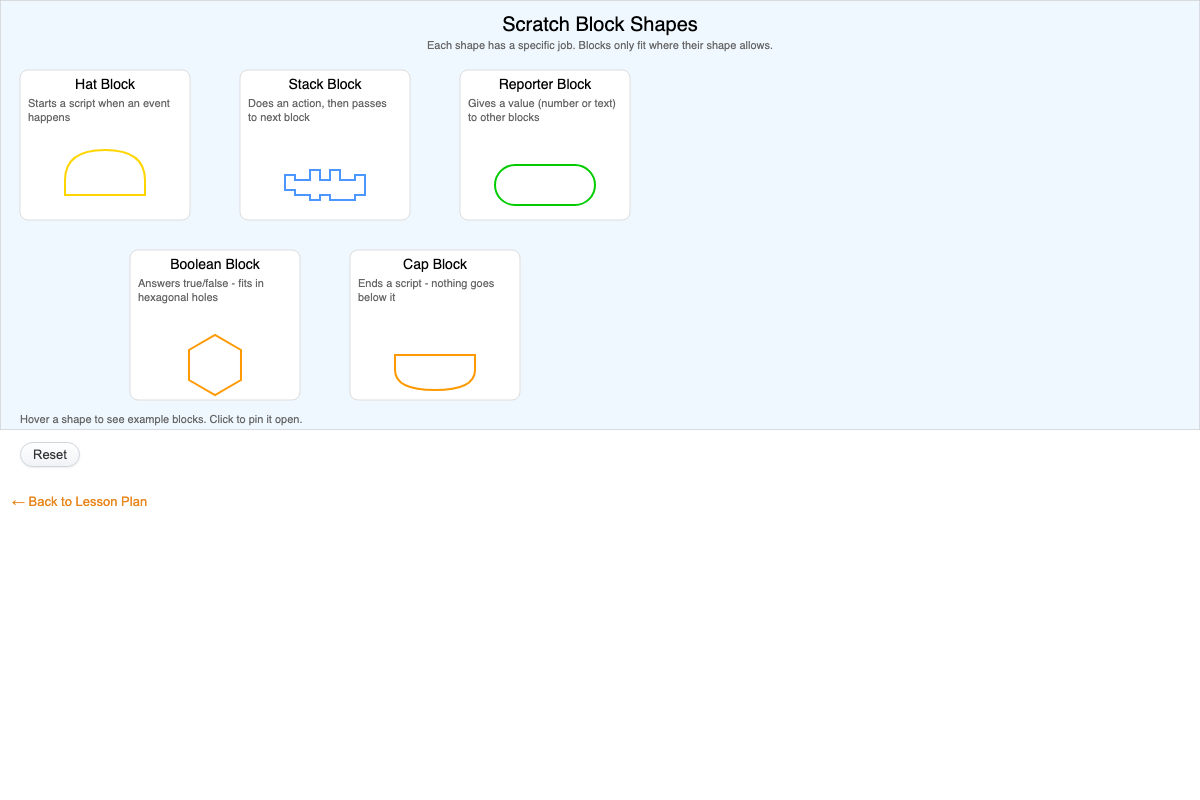 Block Shapes