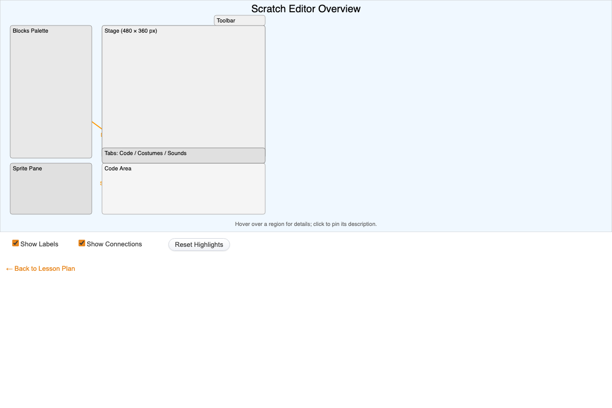 Scratch Editor Overview