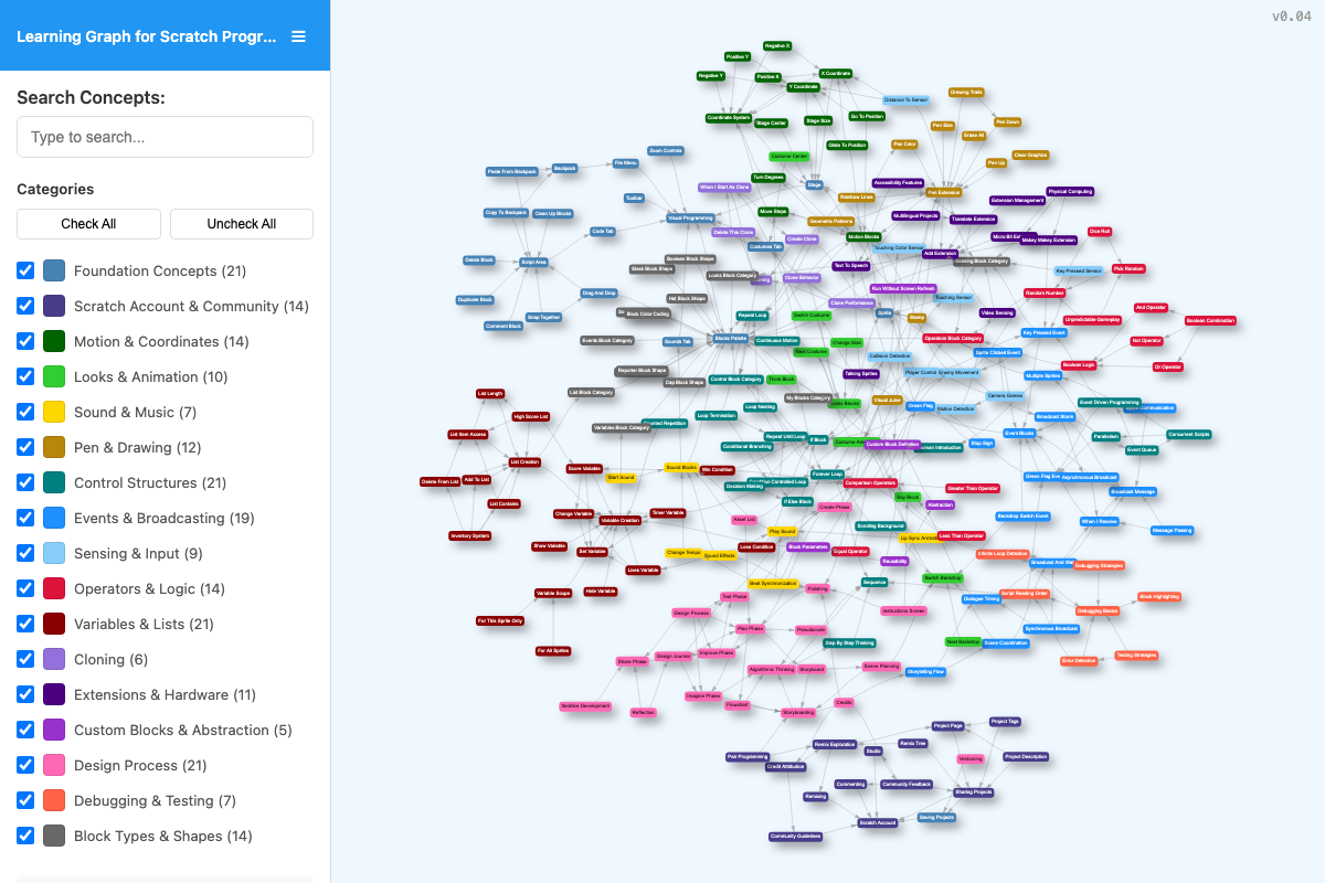 Learning Graph Viewer