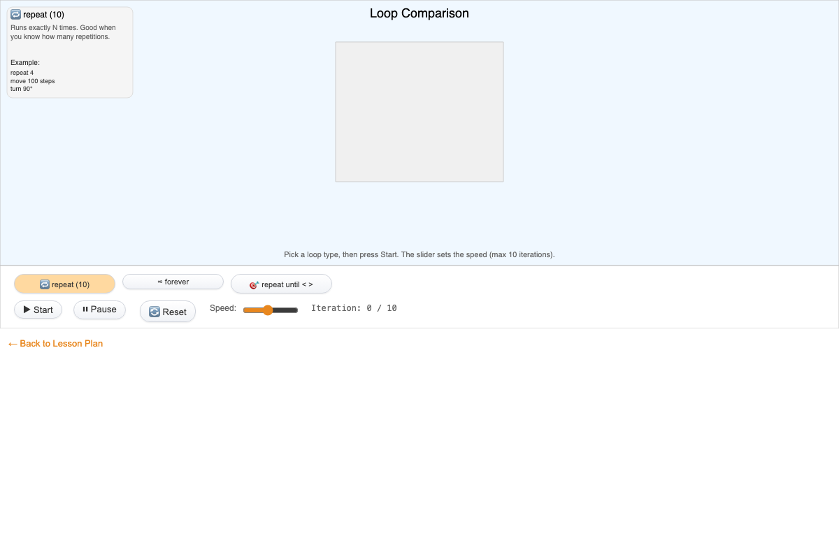 Loop Comparison