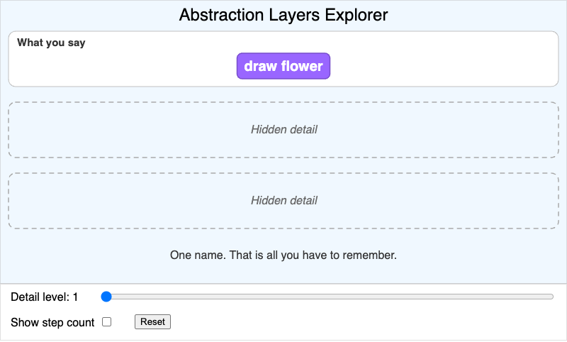 Abstraction Layers Explorer