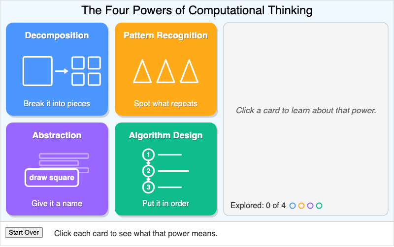 The Four Powers of Computational Thinking