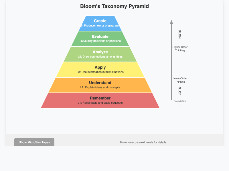 Bloom's Taxonomy Pyramid