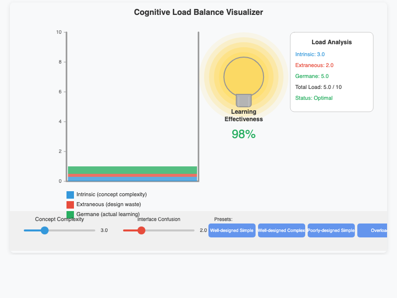 Cognitive Load Visualizer