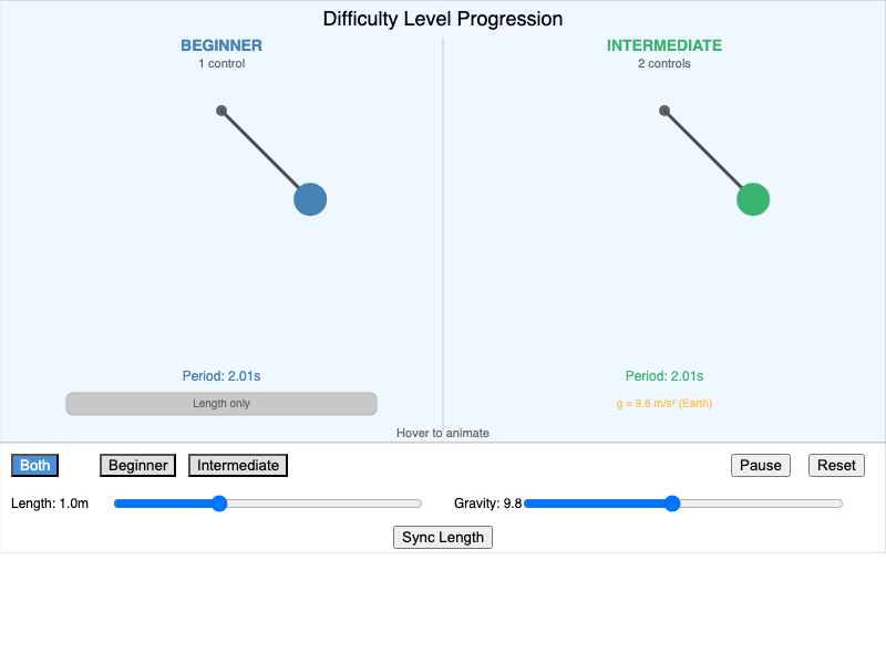 Difficulty Progression