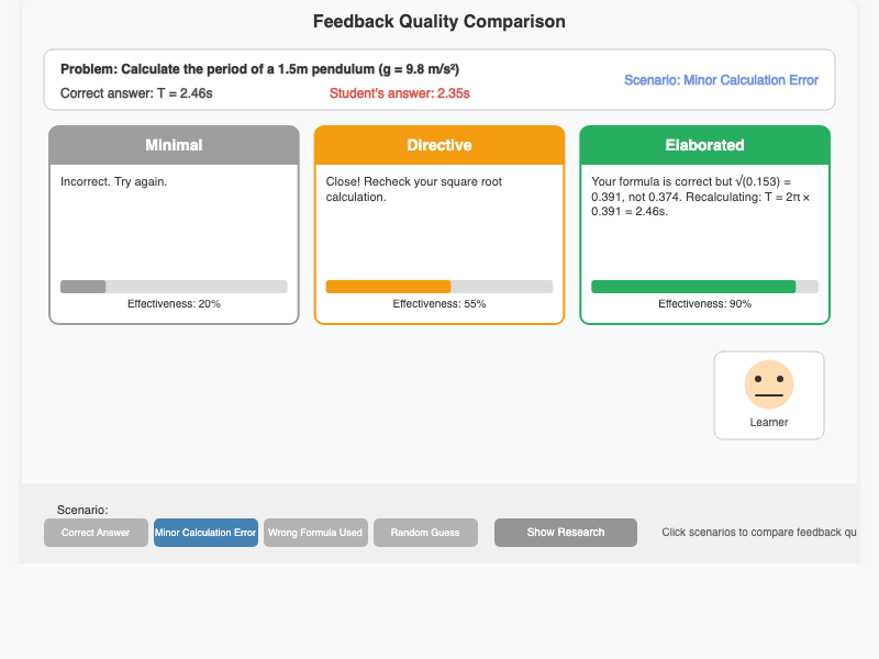 Feedback Loop Comparison