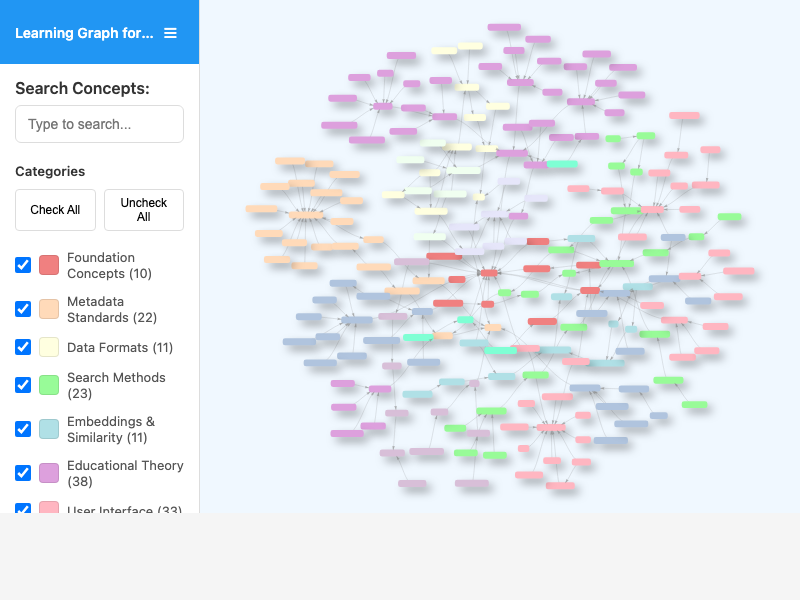 Learning Graph Viewer