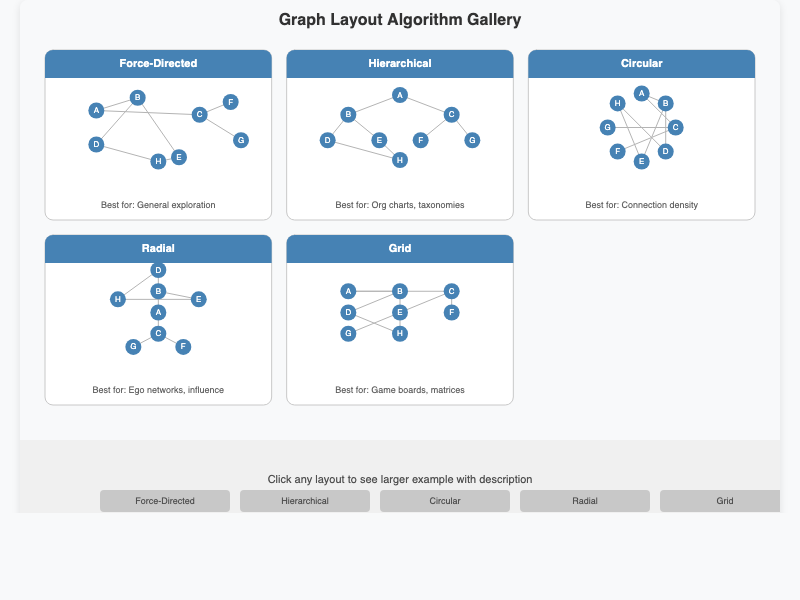 Graph Layout Gallery