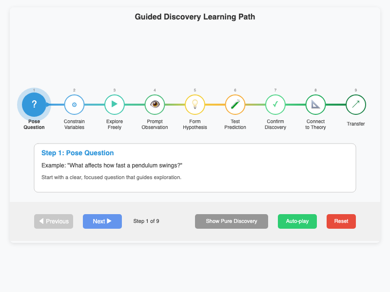 Guided Discovery Path