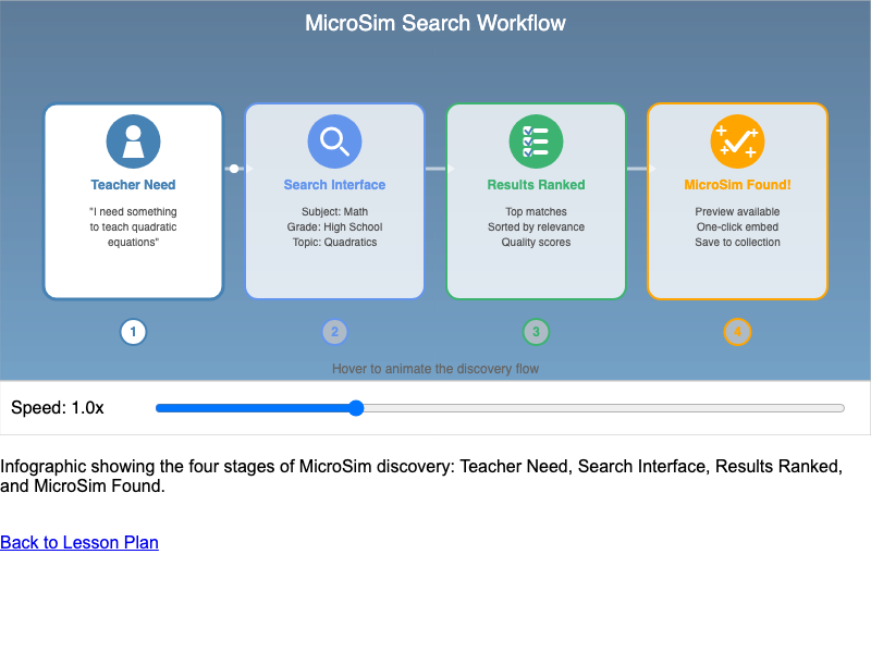 MicroSim Search Workflow