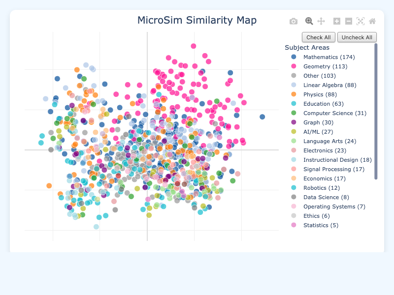 PCA Similarity Map
