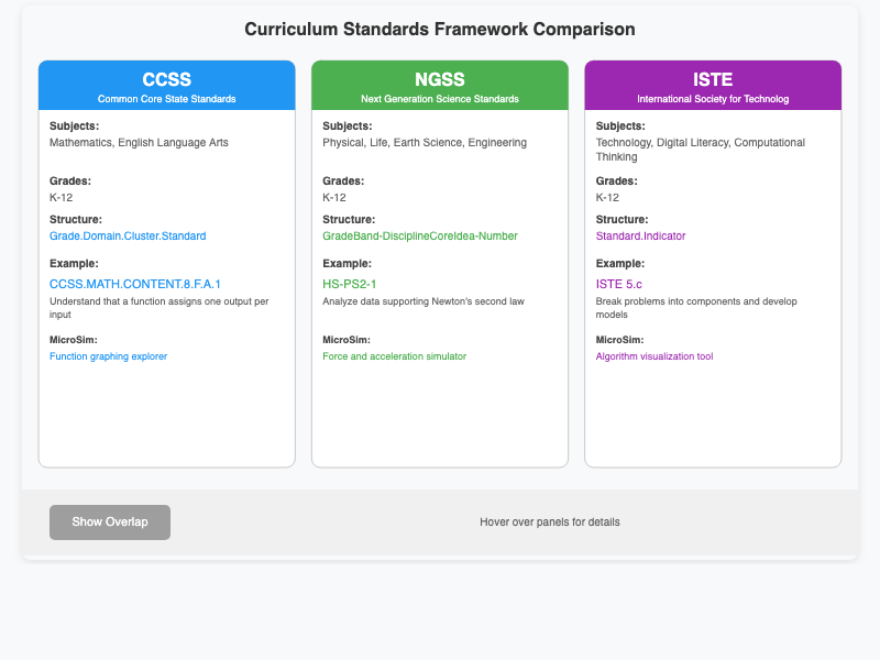 Standards Comparison