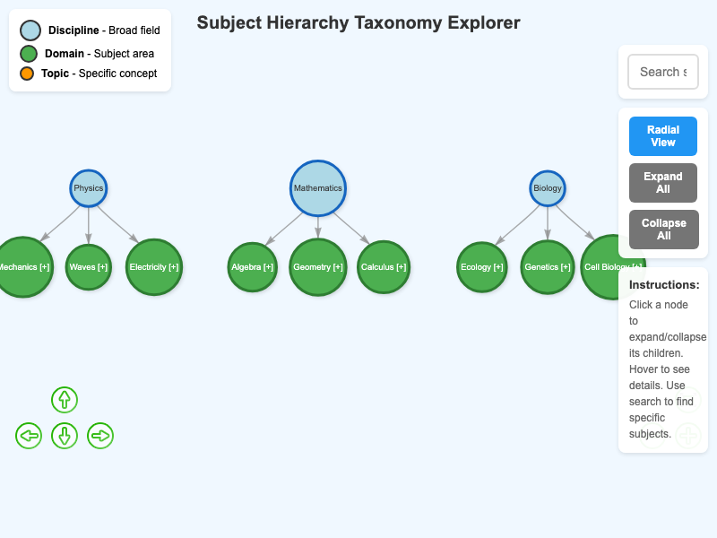 Subject Taxonomy Explorer