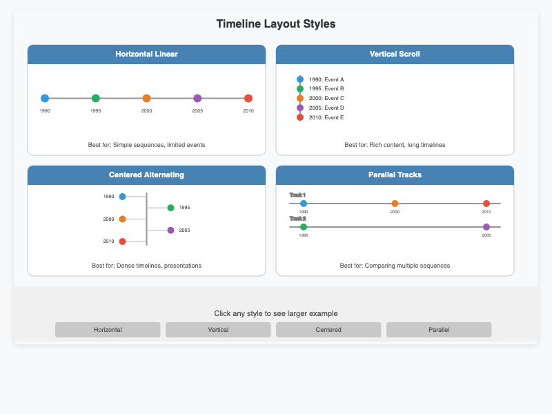 Timeline Layout Styles
