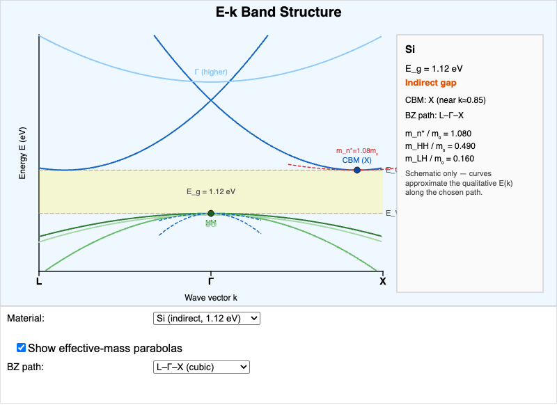 E-k Band Structure Explorer