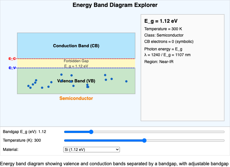 Energy Band Diagram Explorer