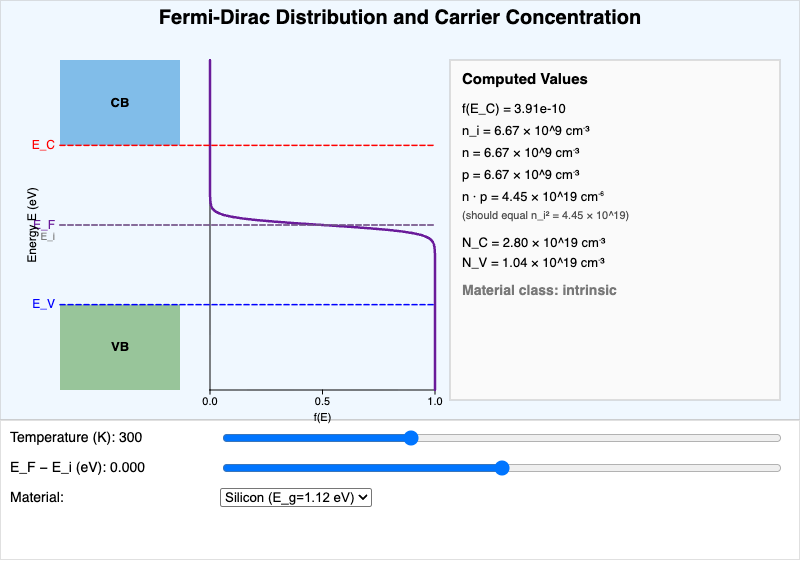 Fermi-Dirac Distribution Explorer