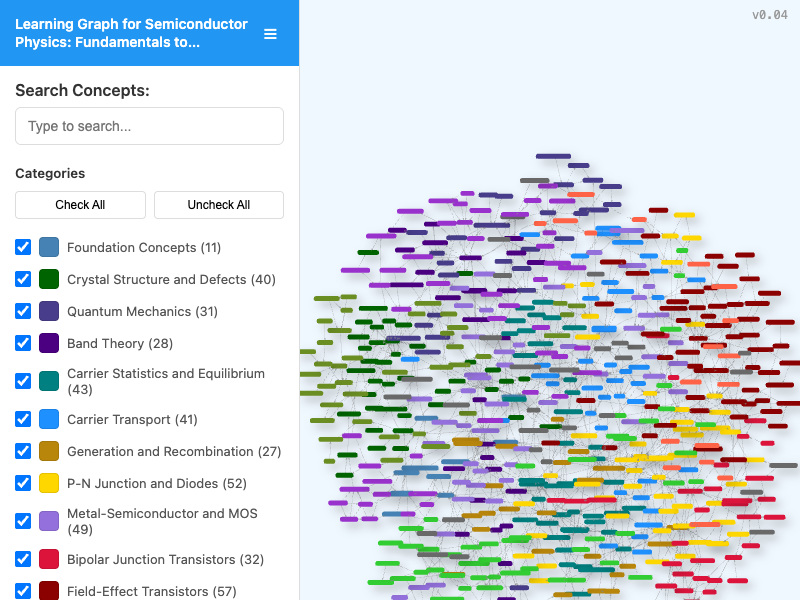 Learning Graph Viewer